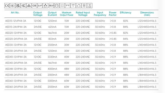 Cermin kamar mandi IP44 Super Slim Led Driver, Relay built-in, kontrol defogger, catu daya, tegangan konstan led driver