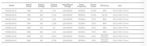 Global 100-240V lemari LED Driver, letaron global furnitur dipimpin driver, CE/ENEC/UKCA/SAA/UL