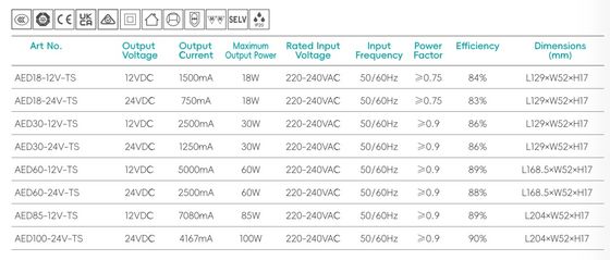 Flicker bebas LED driver, tegangan konstan, 220-240V, catu daya, cermin, lemari, furnitur