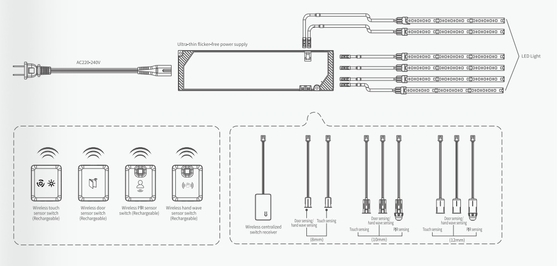 220-240V IOT 2.4G Output 12/24V Penggerak LED Cerdas Kabinet Perabot Menggunakan Ketebalan 12.5mm