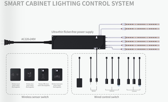 220-240V IOT 2.4G Output 12/24V Penggerak LED Cerdas Kabinet Perabot Menggunakan Ketebalan 12.5mm